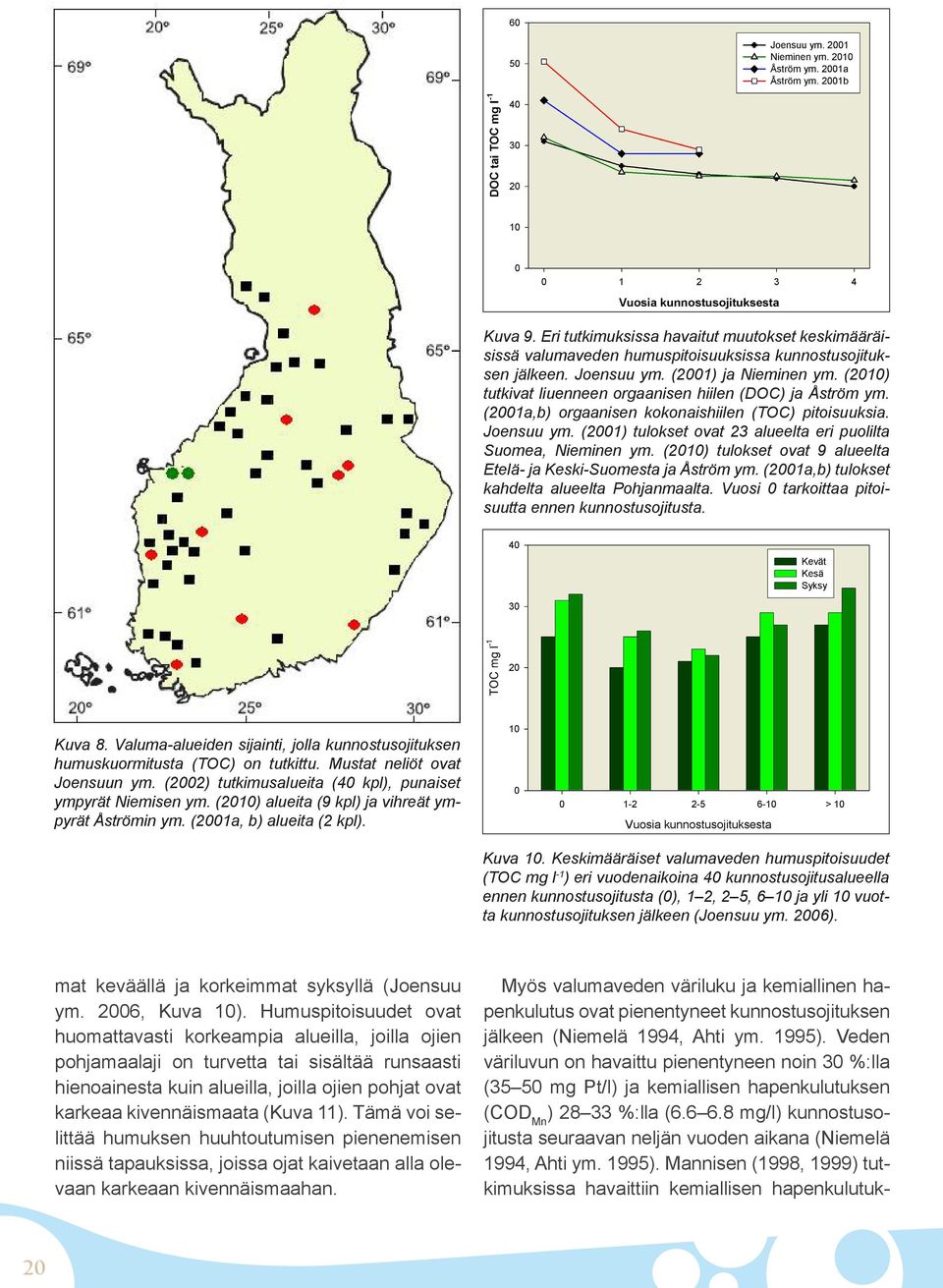 (2010) tulokset ovat 9 alueelta Etelä- ja Keski-Suomesta ja Åström ym. (2001a,b) tulokset kahdelta alueelta Pohjanmaalta. Vuosi 0 tarkoittaa pitoisuutta ennen kunnostusojitusta. Kuva 8.