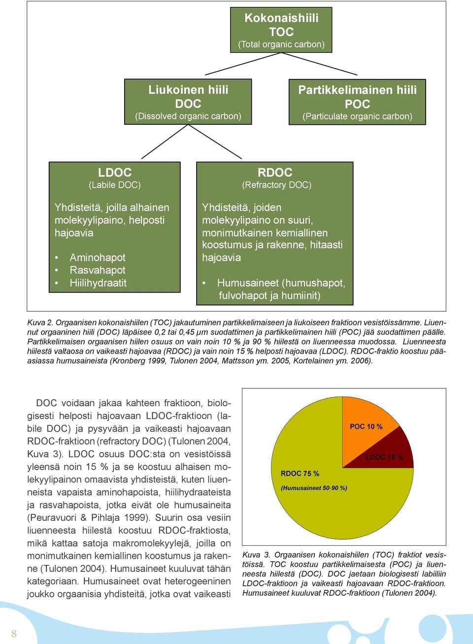 hajoavia Humusaineet (humushapot, fulvohapot ja humiinit) Kuva 2. Orgaanisen kokonaishiilen (TOC) jakautuminen partikkelimaiseen ja liukoiseen fraktioon vesistöissämme.