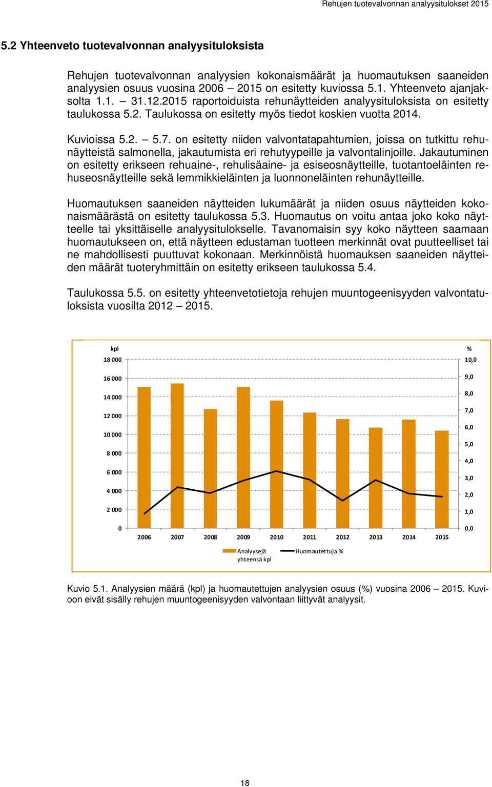 on esitetty niiden valvontatapahtumien, joissa on tutkittu rehunäytteistä salmonella, jakautumista eri rehutyypeille ja valvontalinjoille.