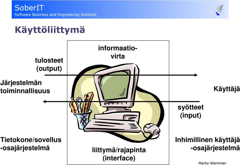 (input) Tietokone/sovellus -osajärjestelmä