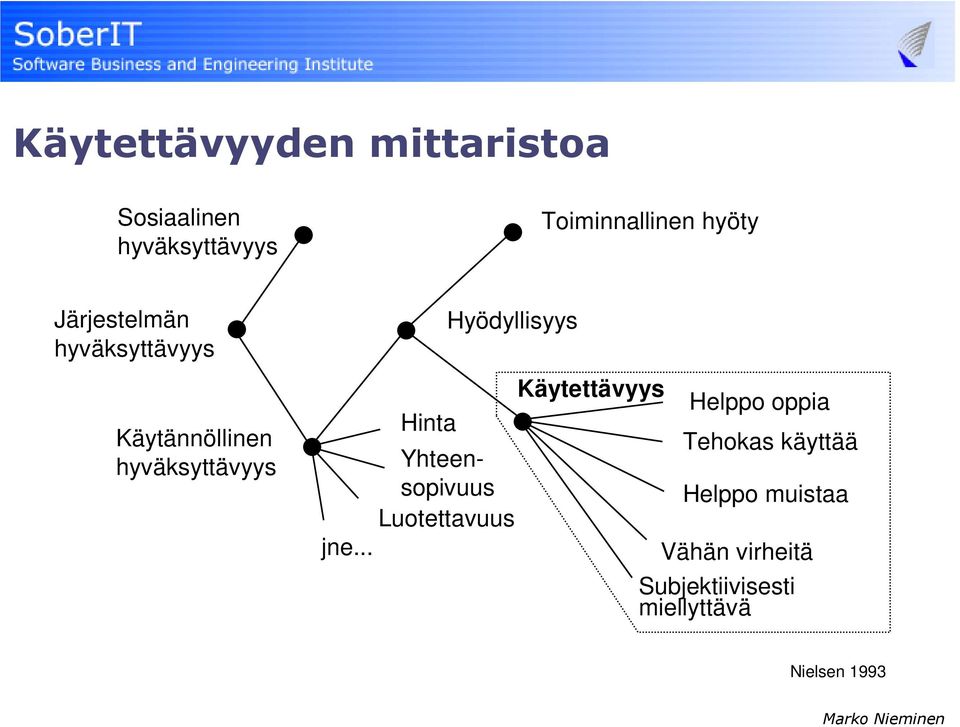 Hyödyllisyys Yhteensopivuus Luotettavuus jne.