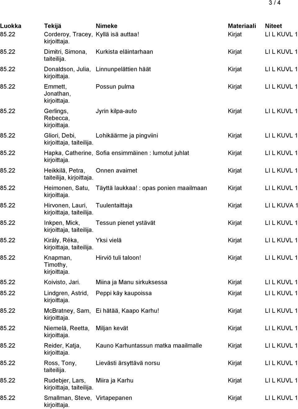 22 Gliori, Debi, Lohikäärme ja pingviini Kirjat LI L KUVL 1 85.22 Hapka, Catherine, Sofia ensimmäinen : lumotut juhlat Kirjat LI L KUVL 1 85.