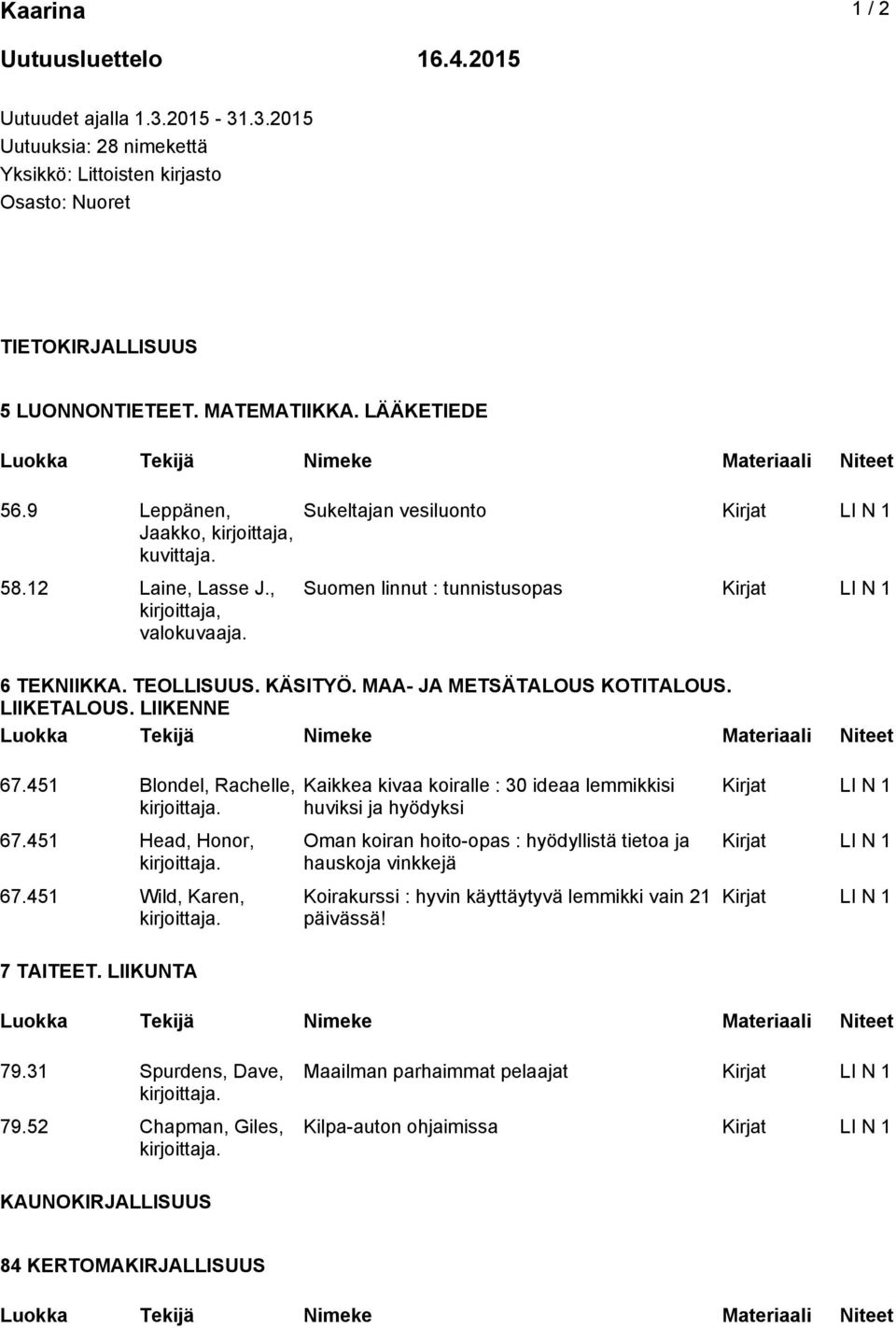 TEOLLISUUS. KÄSITYÖ. MAA- JA METSÄTALOUS KOTITALOUS. LIIKETALOUS. LIIKENNE 67.451 Blondel, Rachelle, 67.451 Head, Honor, 67.