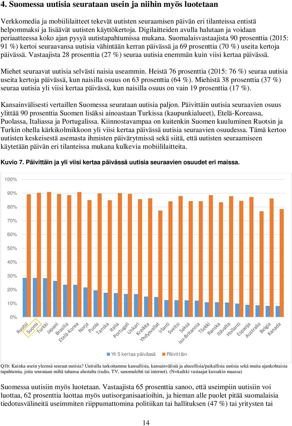 Suomalaisvastaajista 90 prosenttia (2015: 91 %) kertoi seuraavansa uutisia vähintään kerran päivässä ja 69 prosenttia (70 %) useita kertoja päivässä.