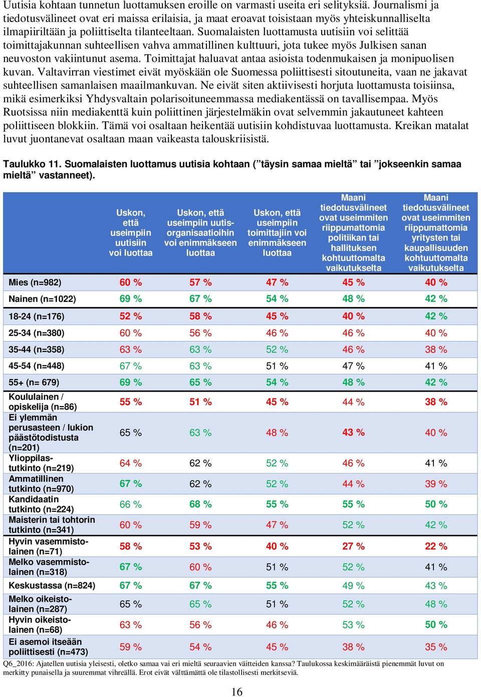 Suomalaisten luottamusta uutisiin voi selittää toimittajakunnan suhteellisen vahva ammatillinen kulttuuri, jota tukee myös Julkisen sanan neuvoston vakiintunut asema.