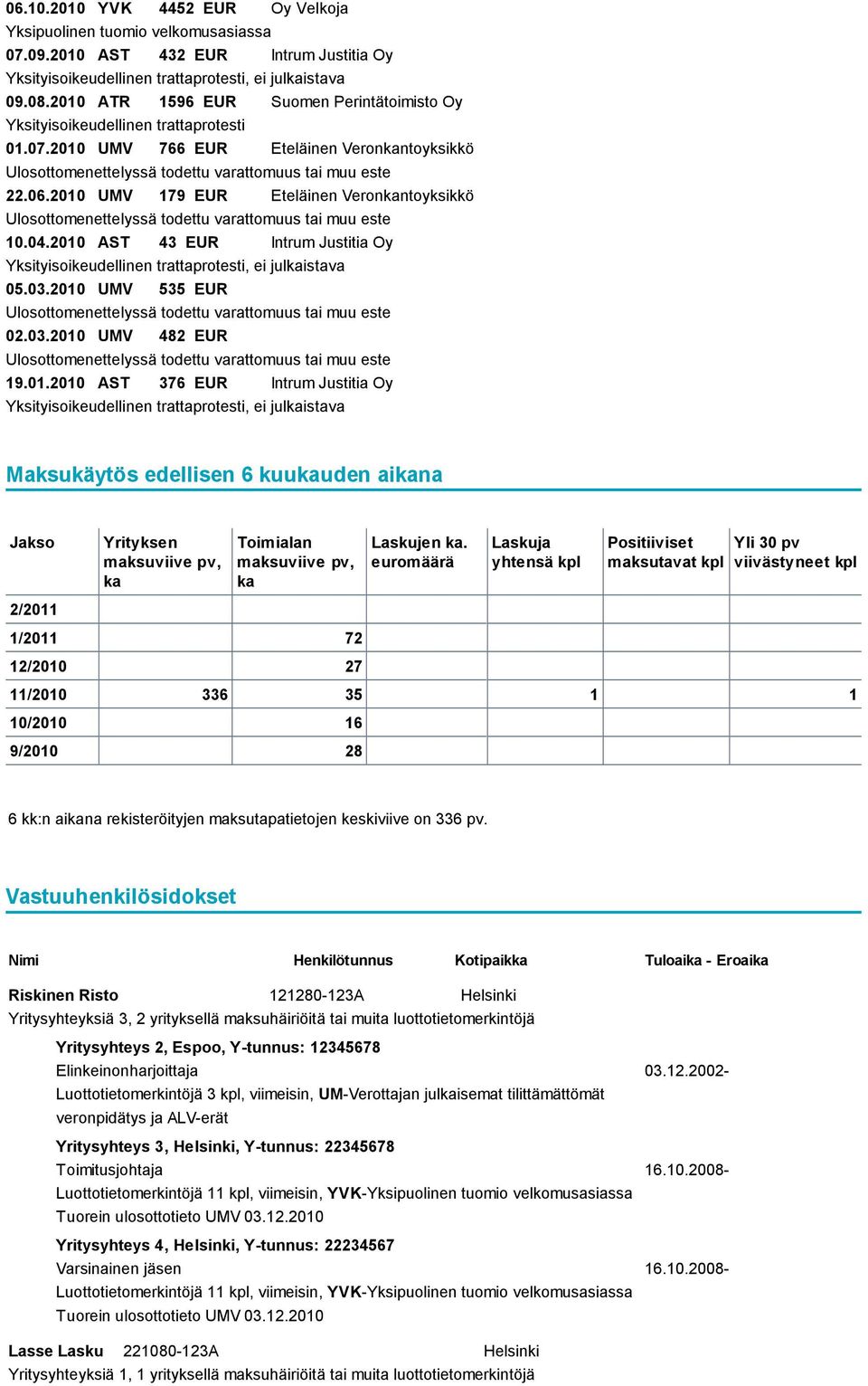 2010 UMV 179 EUR Eteläinen Veronkantoyksikkö Ulosottomenettelyssä todettu varattomuus tai muu este 10.04.2010 AST 43 EUR Intrum Justitia Oy Yksityisoikeudellinen trattaprotesti, ei julkaistava 05.03.