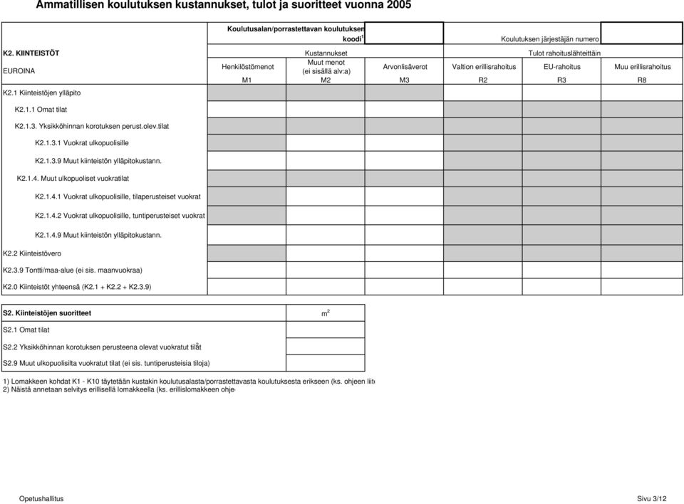 K2.1.1 Omat tilat K2.1.3. Yksikköhinnan korotuksen perust.olev.tilat K2.1.3.1 Vuokrat ulkopuolisille K2.1.3.9 Muut kiinteistön ylläpitokustann. K2.1.4.