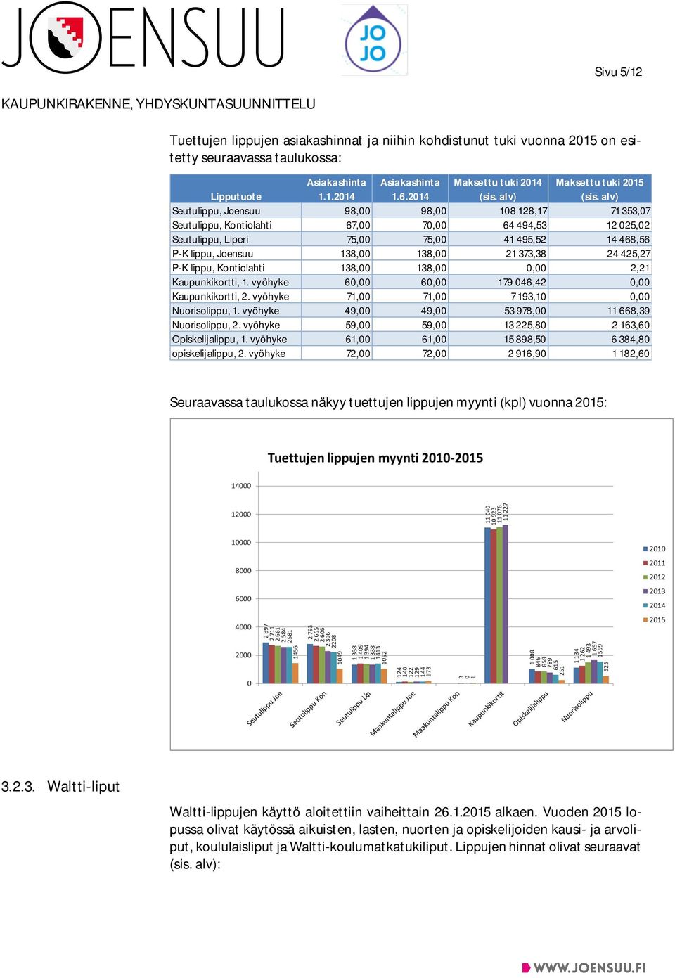 alv) Seutulippu, Joensuu 98,00 98,00 108 128,17 71 353,07 Seutulippu, Kontiolahti 67,00 70,00 64 494,53 12 025,02 Seutulippu, Liperi 75,00 75,00 41 495,52 14 468,56 P-K lippu, Joensuu 138,00 138,00