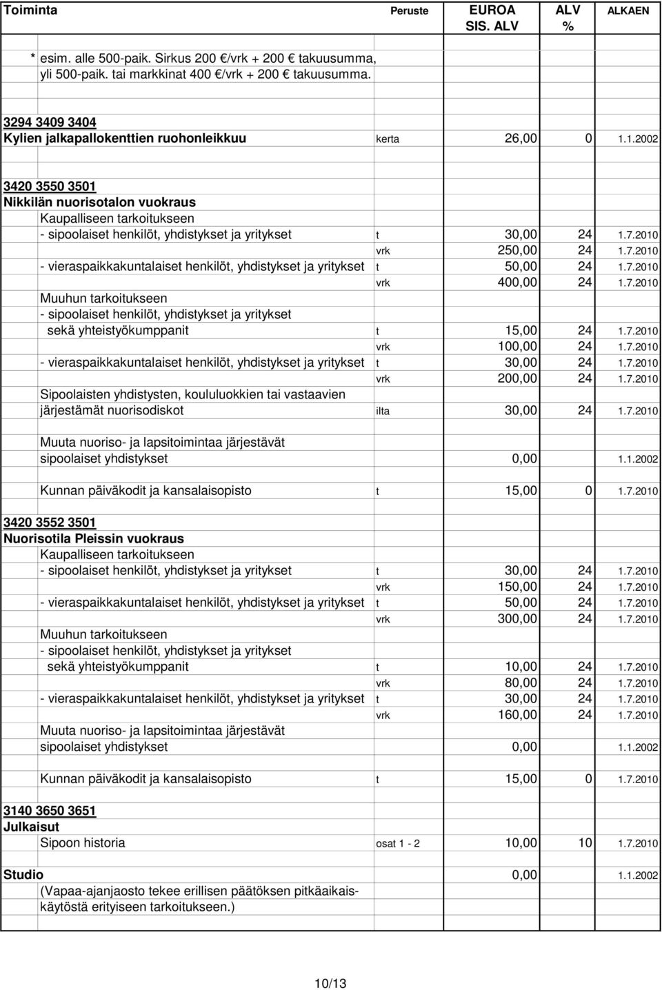 2010 vrk 250,00 24 1.7.2010 - vieraspaikkakuntalaiset henkilöt, yhdistykset ja yritykset t 50,00 24 1.7.2010 vrk 400,00 24 1.7.2010 Muuhun tarkoitukseen - sipoolaiset henkilöt, yhdistykset ja yritykset sekä yhteistyökumppanit t 15,00 24 1.