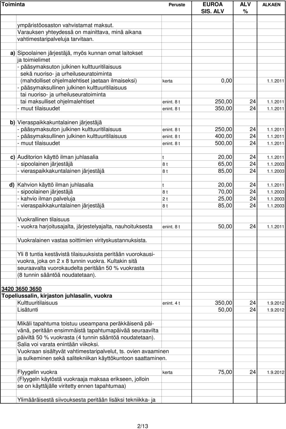 kerta 0,00 1.1.2011 - pääsymaksullinen julkinen kulttuuritilaisuus tai nuoriso- ja urheiluseuratoiminta tai maksulliset ohjelmalehtiset enint. 8 t 250,00 24 1.1.2011 - muut tilaisuudet enint.