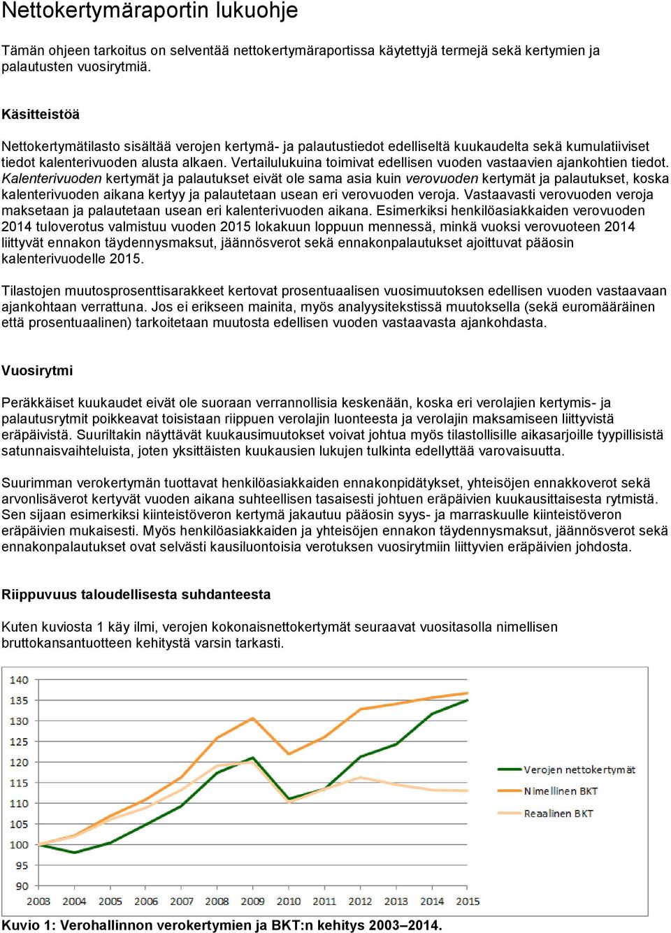 Vertailulukuina toimivat edellisen vuoden vastaavien ajankohtien tiedot.