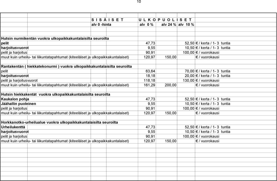 63,64 70,00 / kerta / 1-3 tuntia harjoitusvuorot 18,18 20,00 / kerta / 1-3 tuntia pelit ja harjoitusvuorot 118,18 130,00 / vuorokausi muut kuin urheilu- tai liikuntatapahtumat (kiteeläiset ja