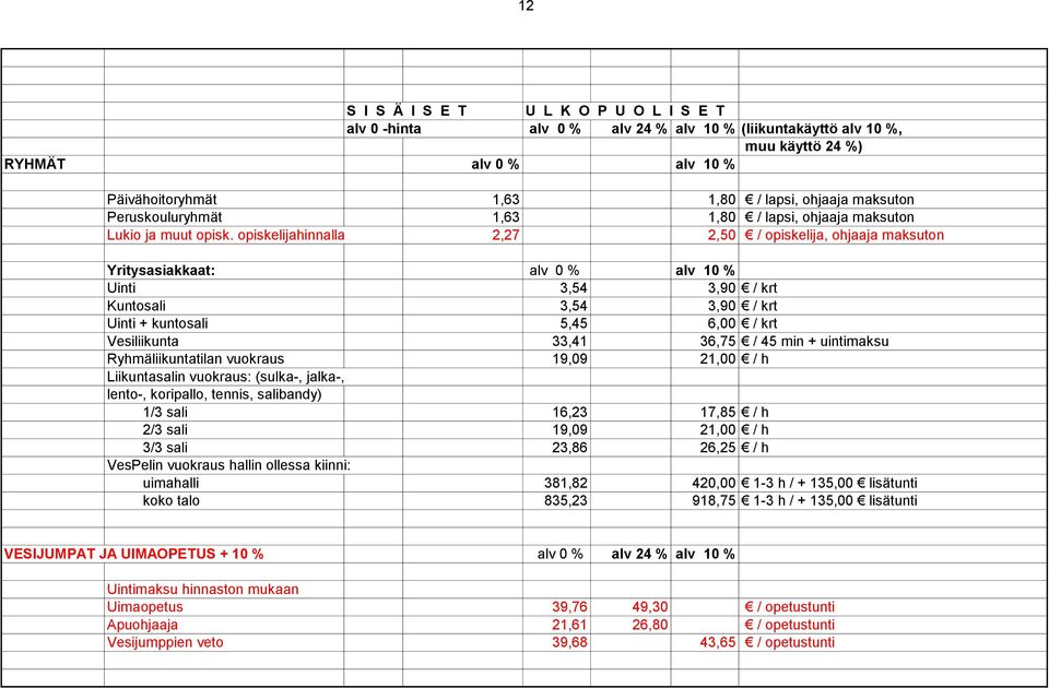 36,75 / 45 min + uintimaksu Ryhmäliikuntatilan vuokraus 19,09 21,00 / h Liikuntasalin vuokraus: (sulka-, jalka-, lento-, koripallo, tennis, salibandy) 1/3 sali 16,23 17,85 / h 2/3 sali 19,09 21,00 /