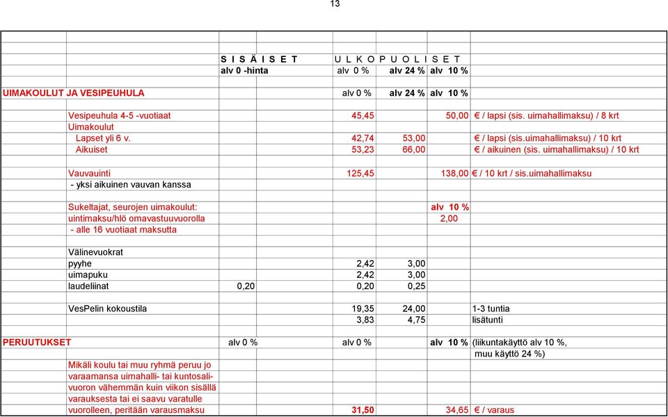 uimahallimaksu - yksi aikuinen vauvan kanssa Sukeltajat, seurojen uimakoulut: alv 10 % uintimaksu/hlö omavastuuvuorolla 2,00 - alle 16 vuotiaat maksutta Välinevuokrat pyyhe 2,42 3,00 uimapuku 2,42