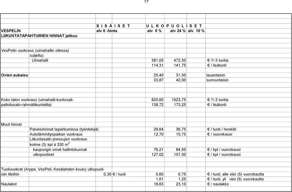 (työntekijä) 29,64 36,75 / tunti / henkilö Autolämmityspaikan vuokraus 12,70 15,75 / vuorokausi Liikuntasalin pressujen vuokraus kolme (3) kpl á 330 m 2 kaupungin omat hallintokunnat 76,21 94,50 /