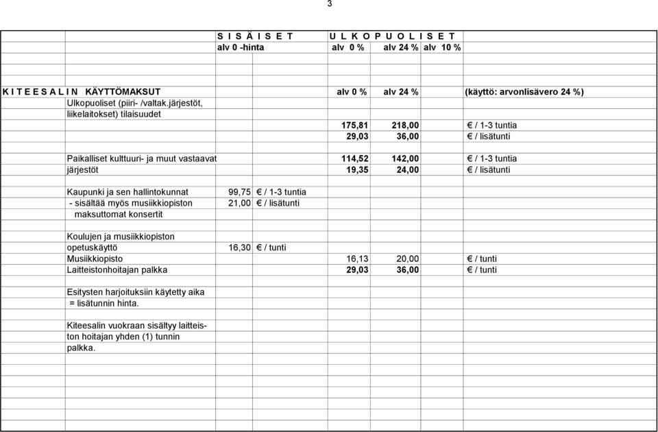 24,00 / lisätunti Kaupunki ja sen hallintokunnat 99,75 / 1-3 tuntia - sisältää myös musiikkiopiston 21,00 / lisätunti maksuttomat konsertit Koulujen ja musiikkiopiston