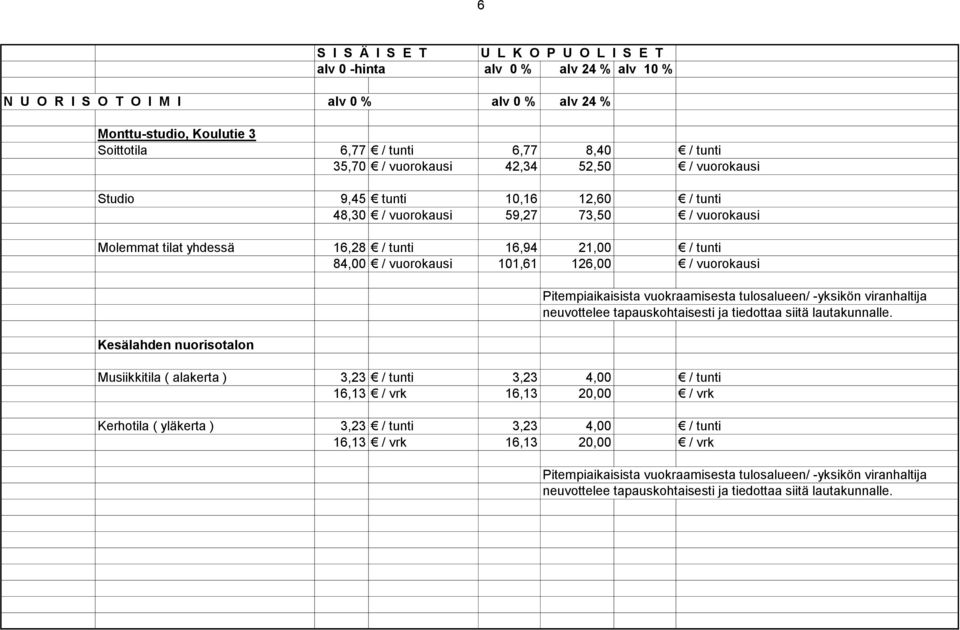 alakerta ) 3,23 / tunti 3,23 4,00 / tunti 16,13 / vrk 16,13 20,00 / vrk Kerhotila ( yläkerta ) 3,23 / tunti 3,23 4,00 / tunti 16,13 / vrk 16,13 20,00 / vrk Pitempiaikaisista vuokraamisesta