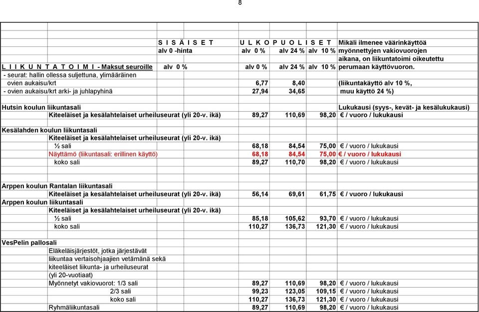 liikuntasali Lukukausi (syys-, kevät- ja kesälukukausi) Kiteeläiset ja kesälahtelaiset urheiluseurat (yli 20-v.