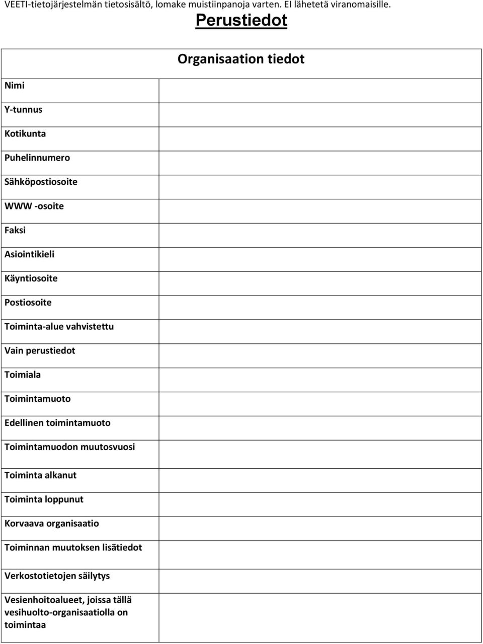 Toimintamuodon muutosvuosi Organisaation tiedot Toiminta alkanut Toiminta loppunut Korvaava organisaatio