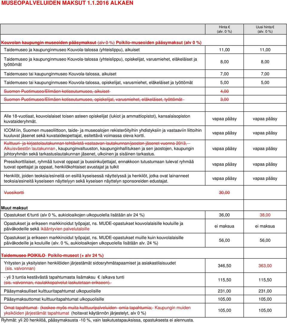 Taidemuseo ja kaupunginmuseo Kouvola-talossa (yhteislippu), opiskelijat, varusmiehet, eläkeläiset ja työttömät 8,00 8,00 Taidemuseo tai kaupunginmuseo Kouvola-talossa, aikuiset 7,00 7,00 Taidemuseo