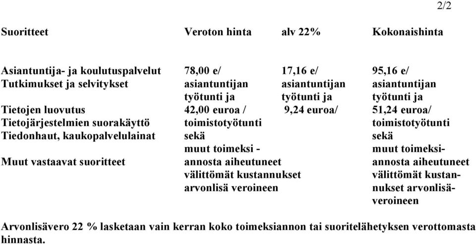 toimistotyötunti Tiedonhaut, kaukopalvelulainat sekä sekä muut toimeksi muut toimeksi Muut vastaavat suoritteet annosta aiheutuneet annosta aiheutuneet välittömät