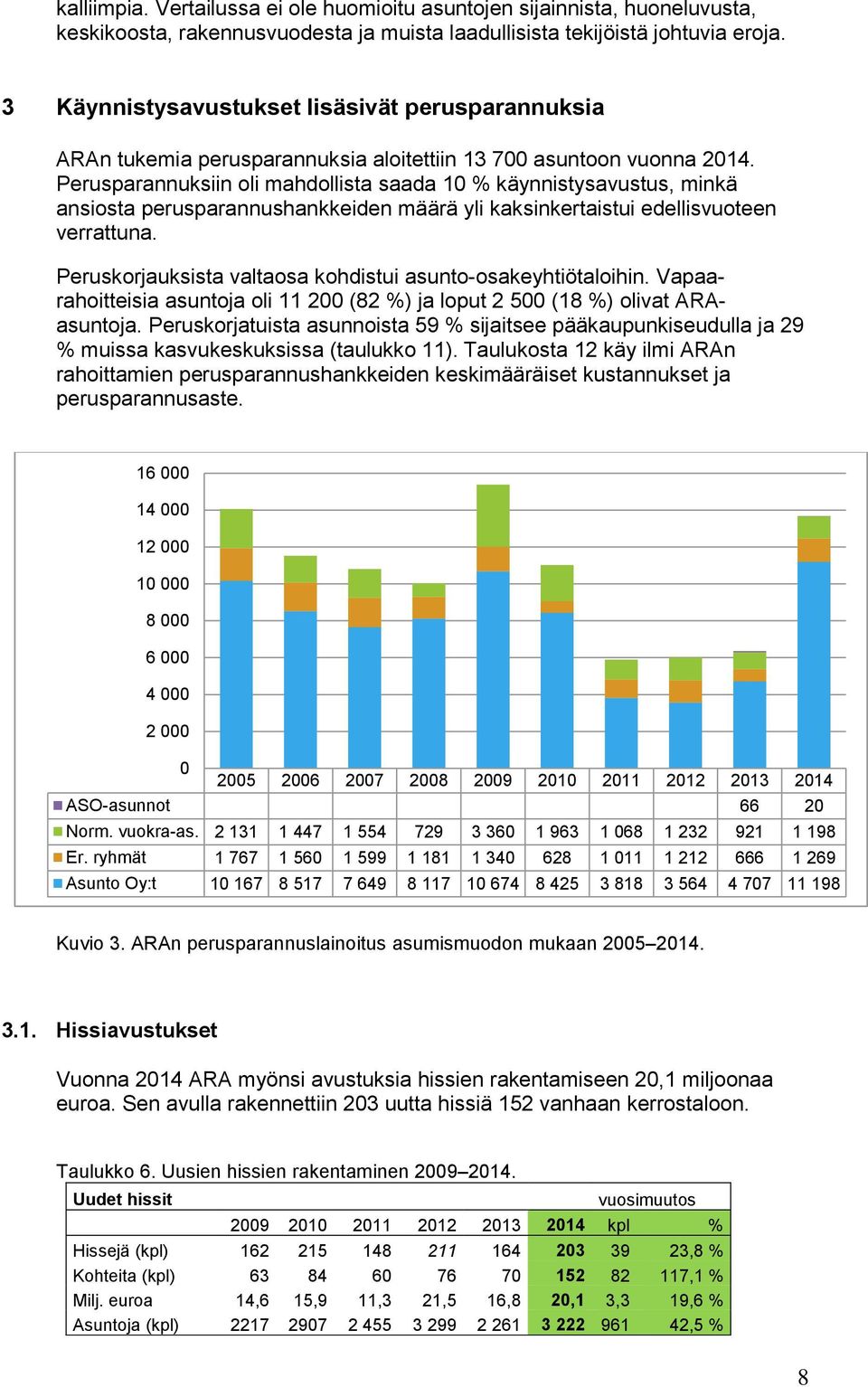 Perusparannuksiin oli mahdollista saada 10 % käynnistysavustus, minkä ansiosta perusparannushankkeiden määrä yli kaksinkertaistui edellisvuoteen verrattuna.