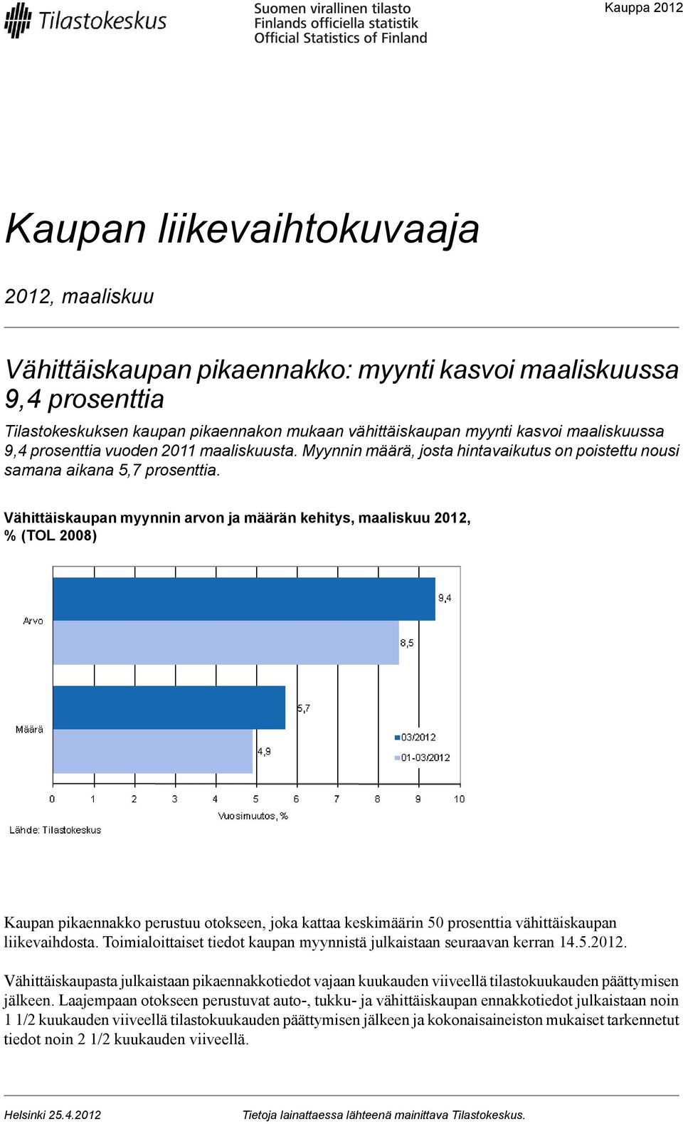 Vähittäiskaupan myynnin arvon ja määrän kehitys, maaliskuu 2012, % (TOL 2008) Kaupan pikaennakko perustuu otokseen, joka kattaa keskimäärin 50 prosenttia vähittäiskaupan liikevaihdosta.