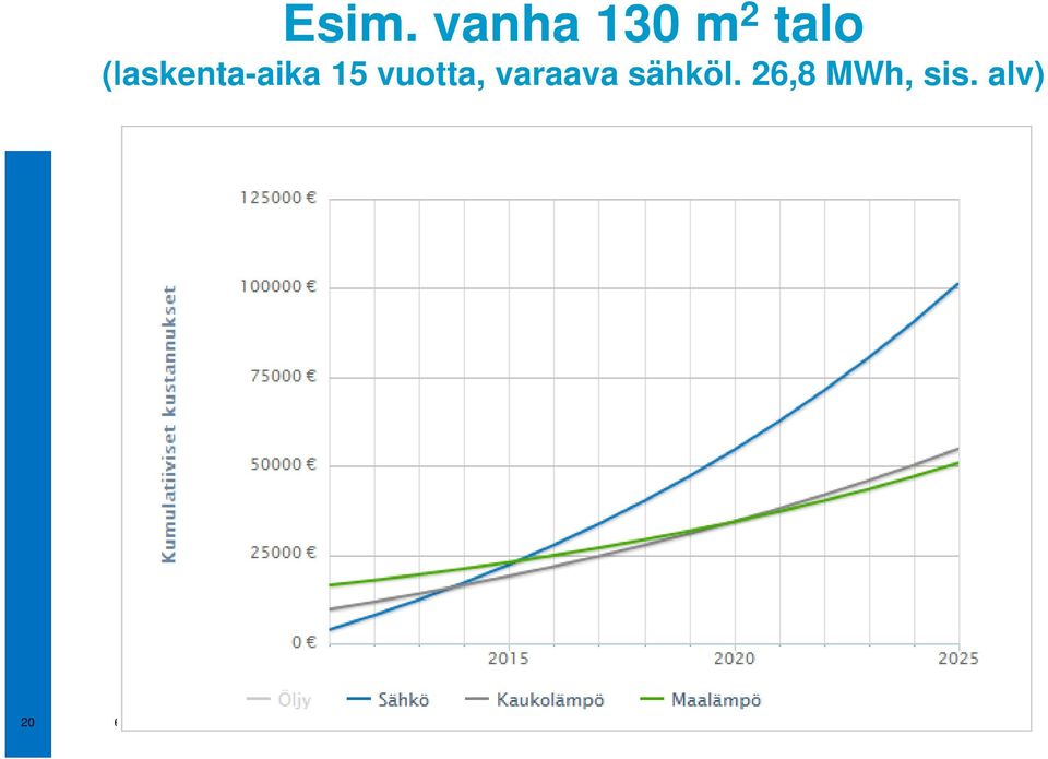 vuotta, varaava sähköl.