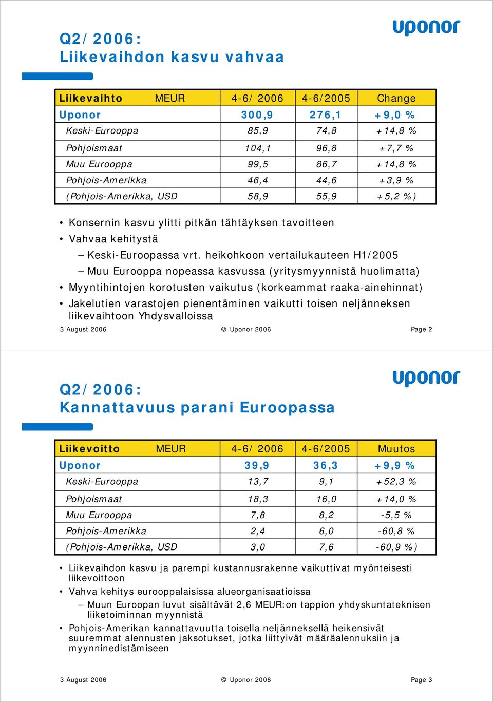 heikohkoon vertailukauteen H1/25 Muu Eurooppa nopeassa kasvussa (yritysmyynnistä huolimatta) Myyntihintojen korotusten vaikutus (korkeammat raaka-ainehinnat) Jakelutien varastojen pienentäminen