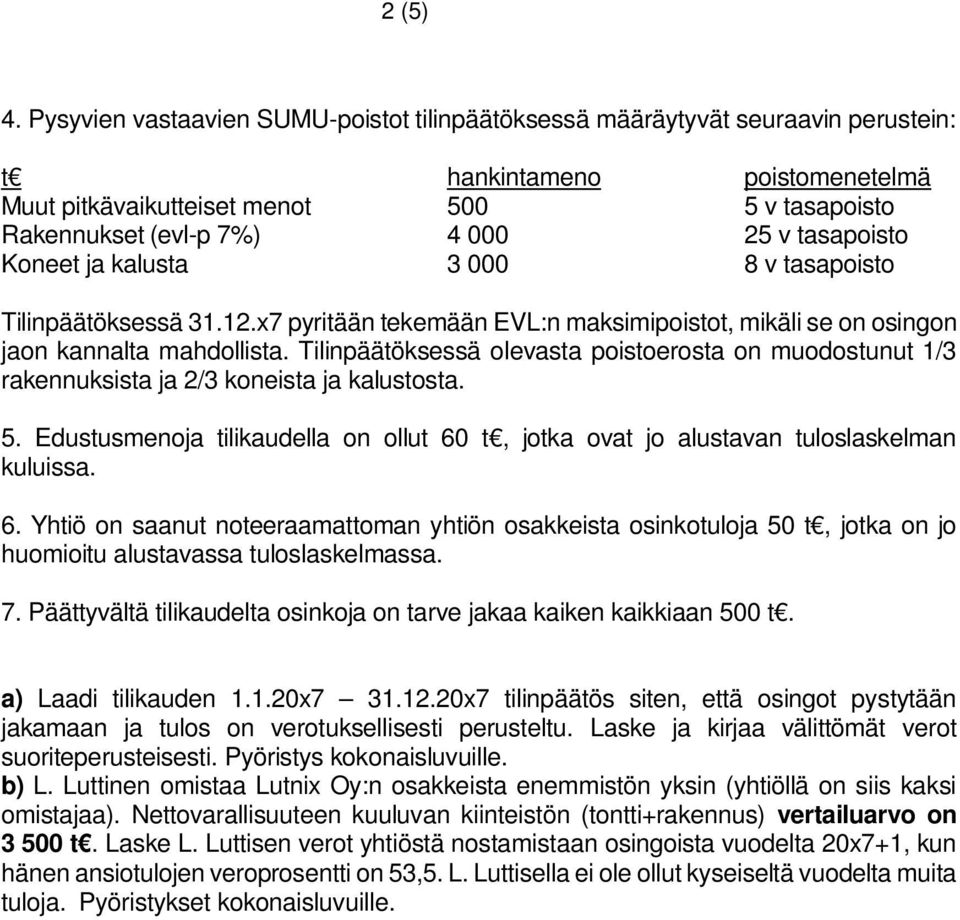 tasapoisto Koneet ja kalusta 3 000 8 v tasapoisto Tilinpäätöksessä 31.12.x7 pyritään tekemään EVL:n maksimipoistot, mikäli se on osingon jaon kannalta mahdollista.