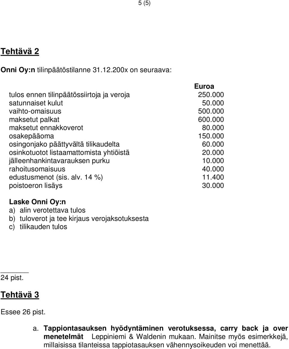 000 rahoitusomaisuus 40.000 edustusmenot (sis. alv. 14 %) 11.400 poistoeron lisäys 30.