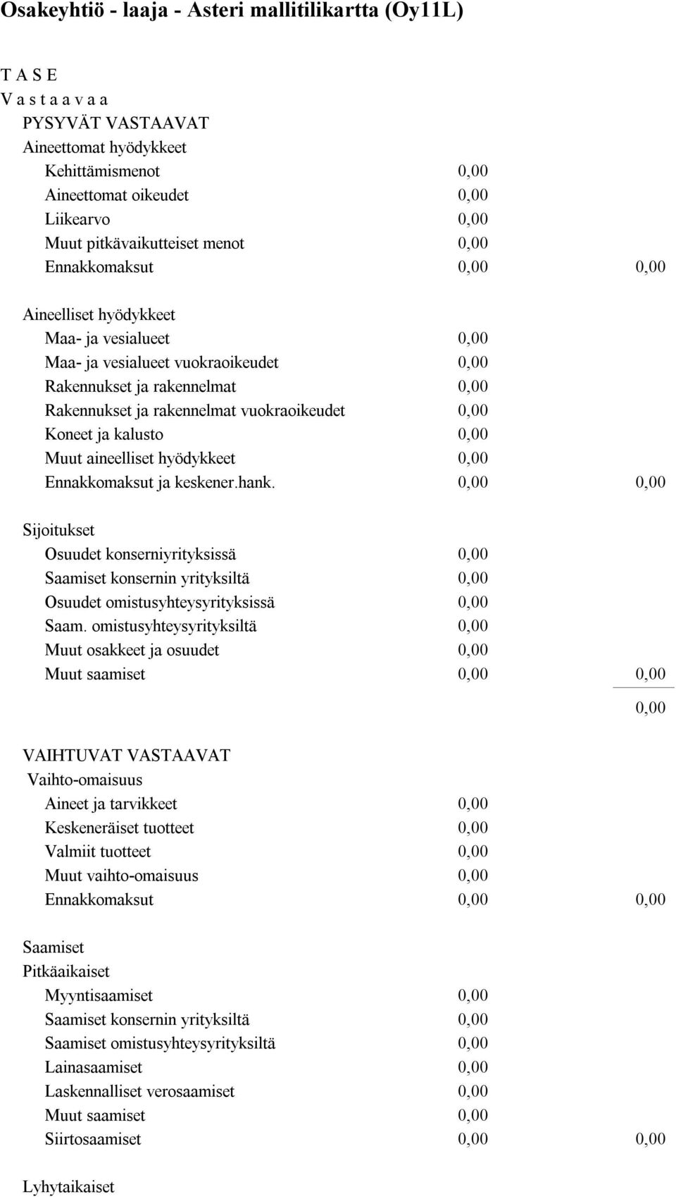 Sijoitukset Osuudet konserniyrityksissä Saamiset konsernin yrityksiltä Osuudet omistusyhteysyrityksissä Saam.