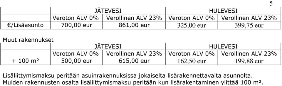 peritään asuinrakennuksissa jokaiselta lisärakennettavalta asunnolta.