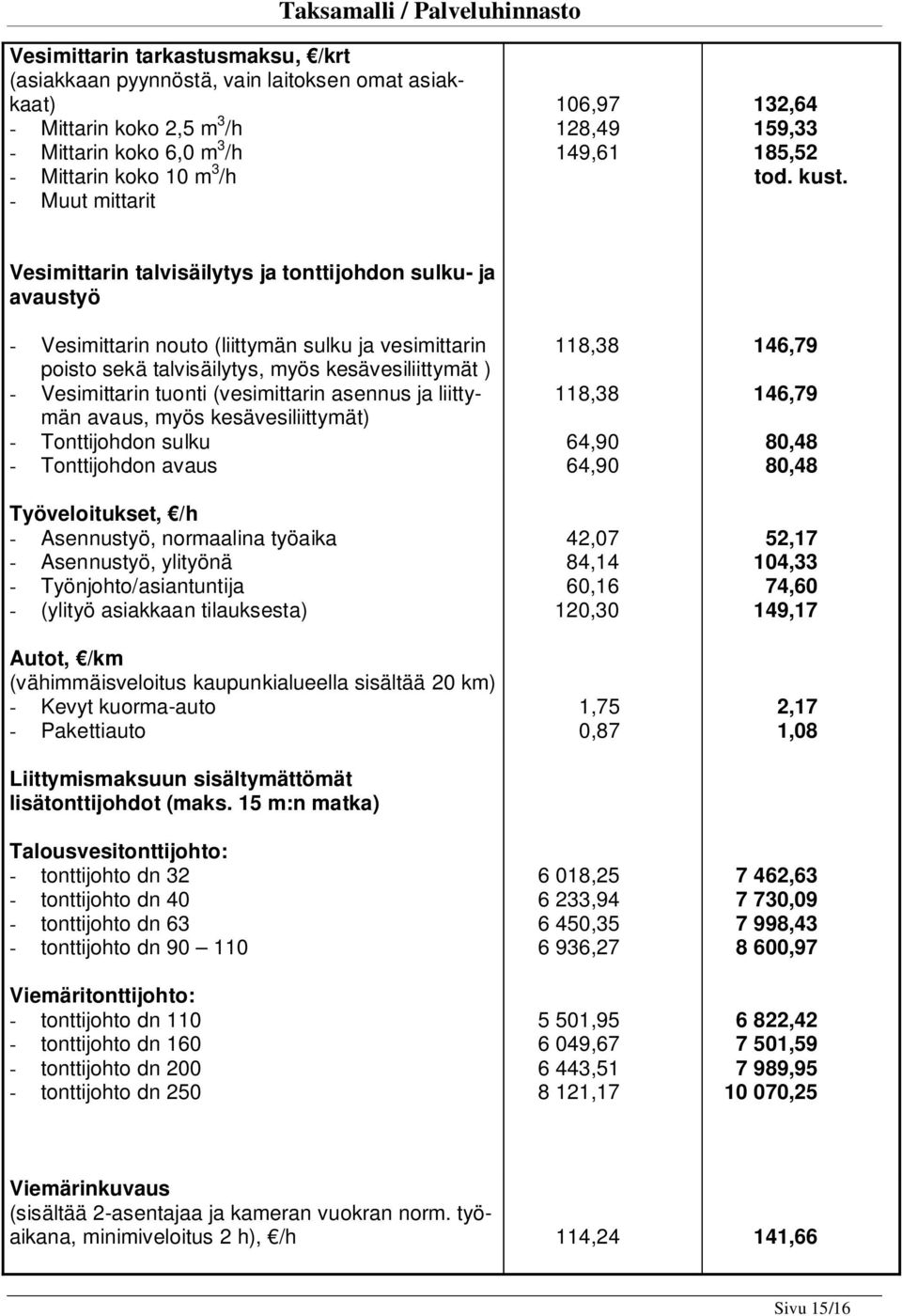 Vesimittarin talvisäilytys ja tonttijohdon sulku- ja avaustyö - Vesimittarin nouto (liittymän sulku ja vesimittarin poisto sekä talvisäilytys, myös kesävesiliittymät ) - Vesimittarin tuonti