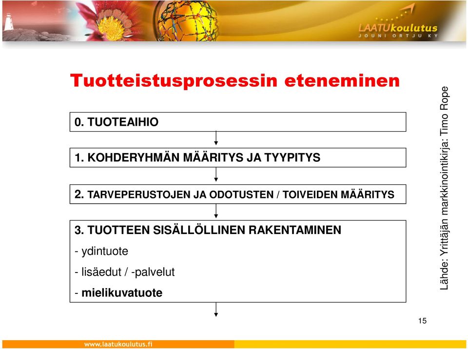 TARVEPERUSTOJEN JA ODOTUSTEN / TOIVEIDEN MÄÄRITYS 3.