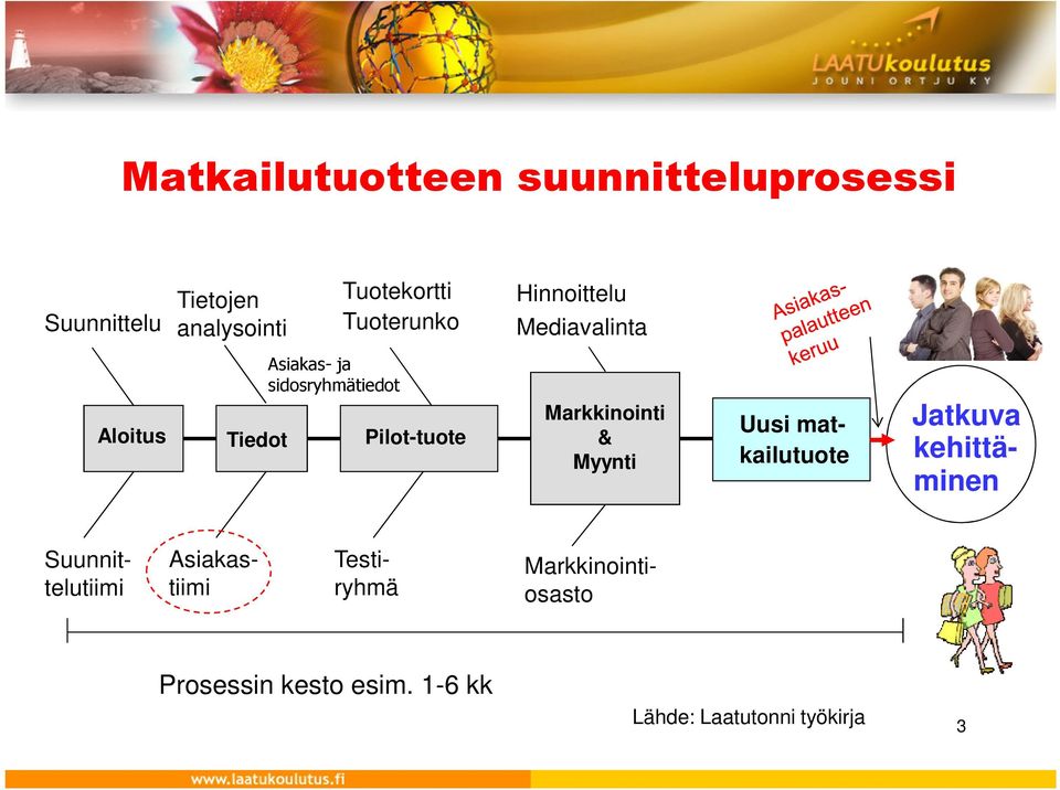 Pilot-tuote Markkinointi & Myynti Uusi matkailutuote Jatkuva kehittäminen