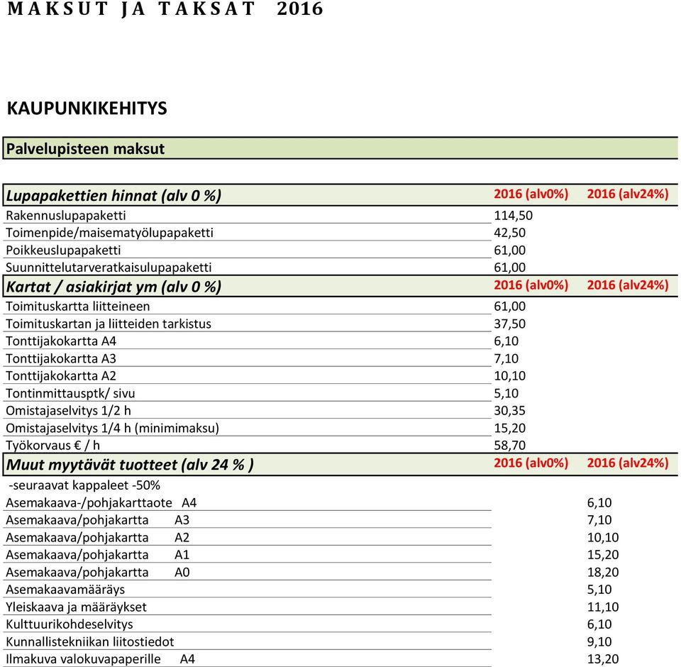 37,50 Tonttijakokartta A4 6,10 Tonttijakokartta A3 7,10 Tonttijakokartta A2 10,10 Tontinmittausptk/ sivu 5,10 Omistajaselvitys 1/2 h 30,35 Omistajaselvitys 1/4 h (minimimaksu) 15,20 Työkorvaus / h