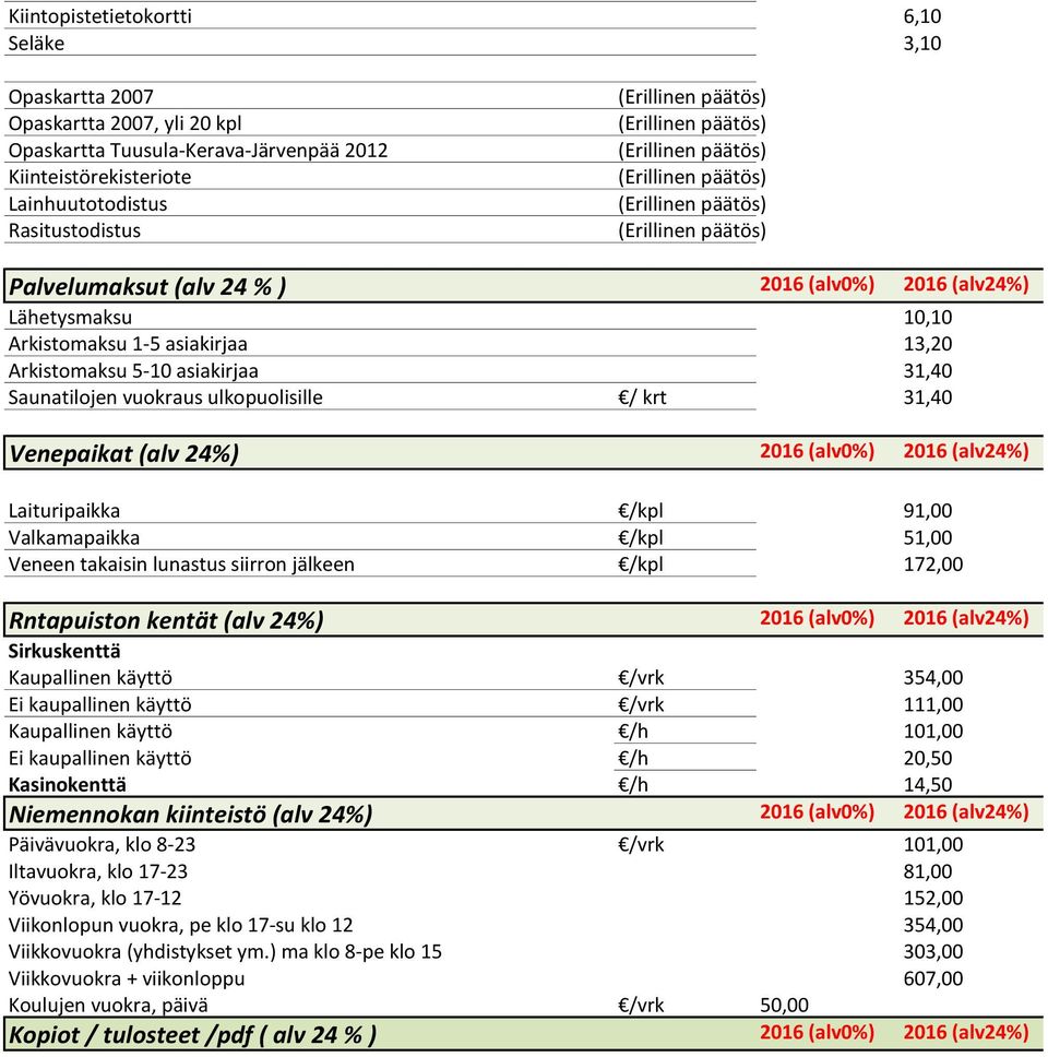 2016 (alv0%) 2016 (alv24%) Laituripaikka /kpl 91,00 Valkamapaikka /kpl 51,00 Veneen takaisin lunastus siirron jälkeen /kpl 172,00 Rntapuiston kentät (alv 24%) 2016 (alv0%) 2016 (alv24%) Sirkuskenttä