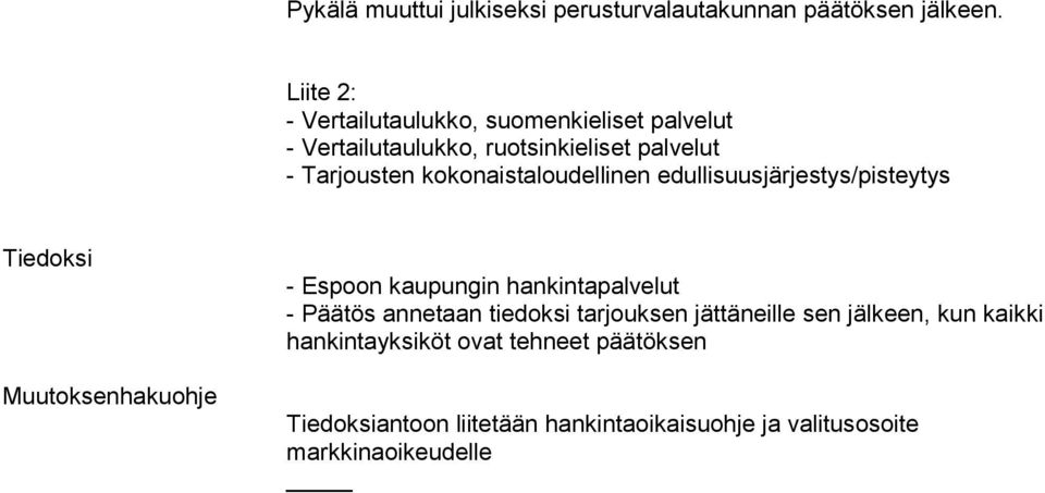 kokonaistaloudellinen edullisuusjärjestys/pisteytys Tiedoksi Muutoksenhakuohje - Espoon kaupungin hankintapalvelut -