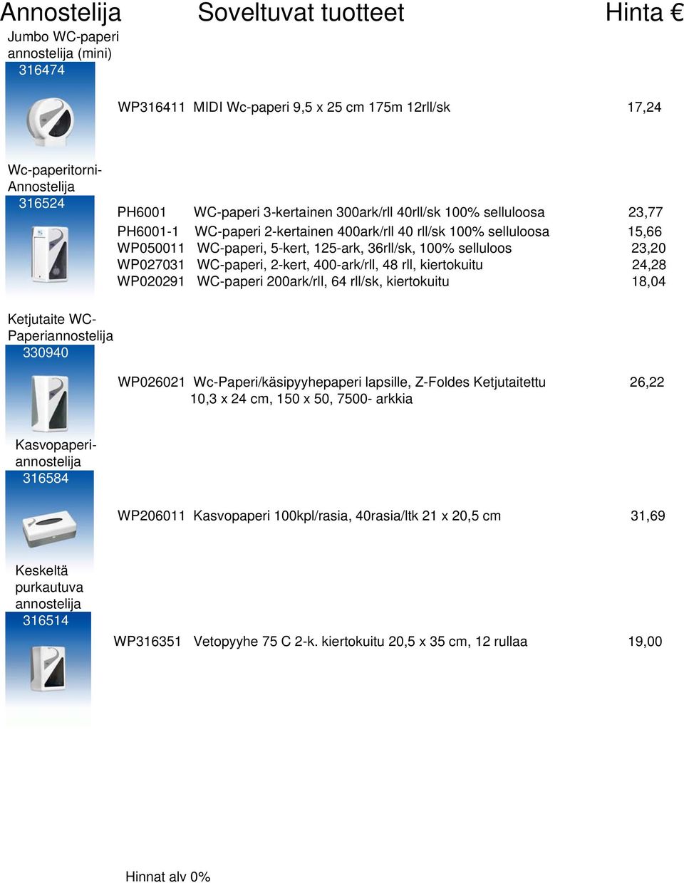 WC-paperi, 2-kert, 400-ark/rll, 48 rll, kiertokuitu 24,28 WP020291 WC-paperi 200ark/rll, 64 rll/sk, kiertokuitu 18,04 Ketjutaite WC- Paperiannostelija 330940 WP026021 Wc-Paperi/käsipyyhepaperi