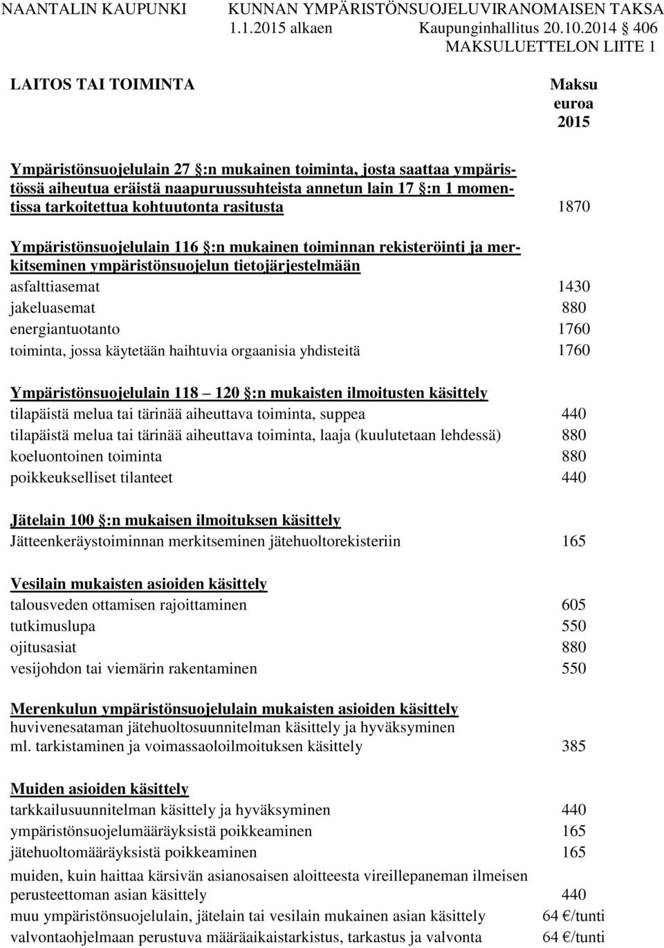 tarkoitettua kohtuutonta rasitusta 1870 Ympäristönsuojelulain 116 :n mukainen toiminnan rekisteröinti ja merkitseminen ympäristönsuojelun tietojärjestelmään asfalttiasemat 1430 jakeluasemat 880