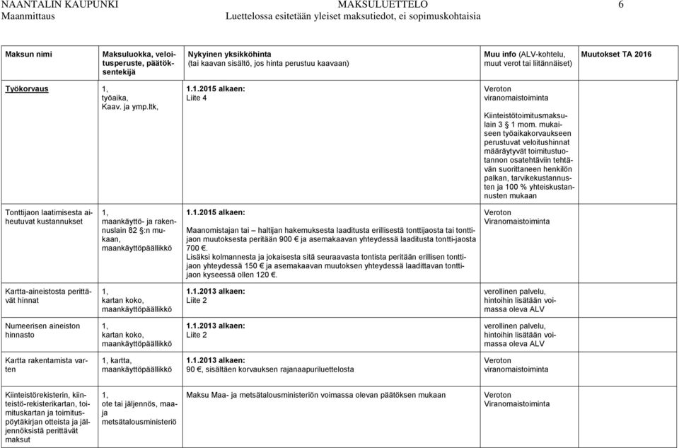 ltk, Liite 4 viranomaistoiminta Kiinteistötoimitusmaksulain 3 1 mom.