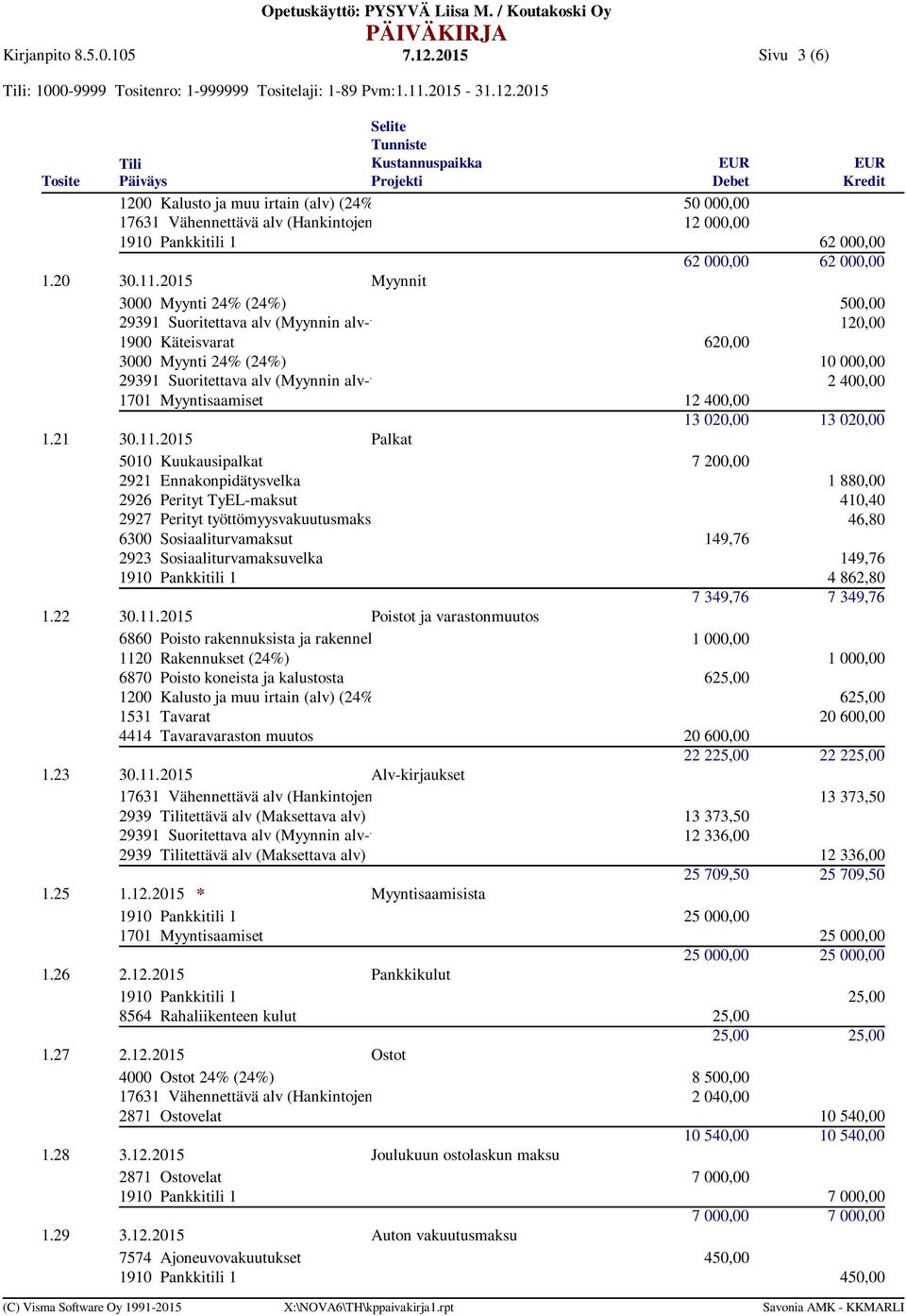 2015 Myynnit 3000 Myynti 24% (24%) 500,00 29391 Suoritettava alv (Myynnin alv-v 120,00 1900 Käteisvarat 620,00 3000 Myynti 24% (24%) 10 000,00 29391 Suoritettava alv (Myynnin alv-v 2 400,00 1701