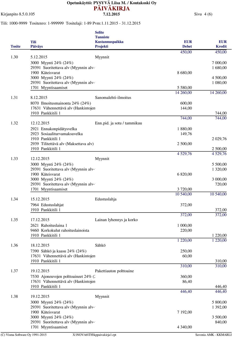 2015 Myynnit 3000 Myynti 24% (24%) 7 000,00 29391 Suoritettava alv (Myynnin alv-v 1 680,00 1900 Käteisvarat 8 680,00 3000 Myynti 24% (24%) 4 500,00 29391 Suoritettava alv (Myynnin alv-v 1 080,00 1701