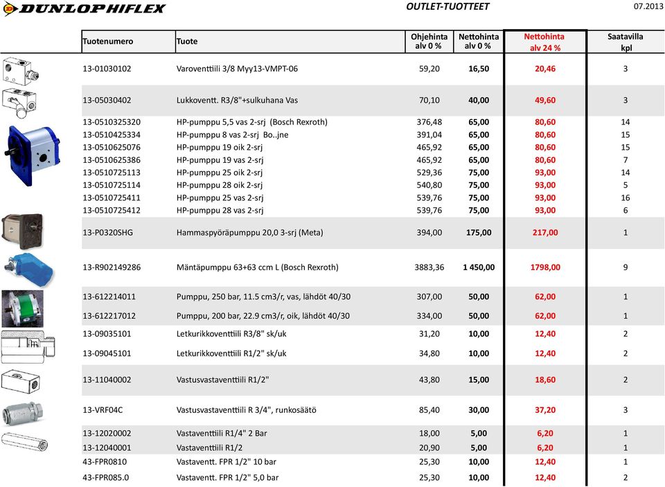 .jne 391,04 65,00 80,60 15 13-0510625076 HP-pumppu 19 oik 2-srj 465,92 65,00 80,60 15 13-0510625386 HP-pumppu 19 vas 2-srj 465,92 65,00 80,60 7 13-0510725113 HP-pumppu 25 oik 2-srj 529,36 75,00 93,00