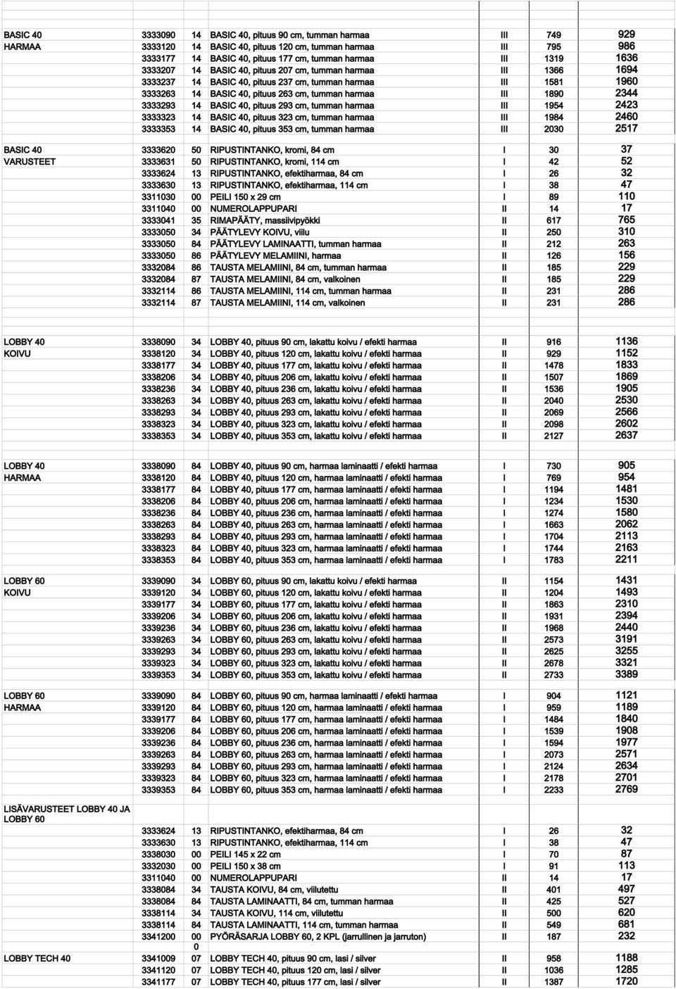 3333293 14 BASIC 40, pituus 293 cm, tumman harmaa III 1954 2423 3333323 14 BASIC 40, pituus 323 cm, tumman harmaa III 1984 2460 3333353 14 BASIC 40, pituus 353 cm, tumman harmaa III 2030 2517 BASIC