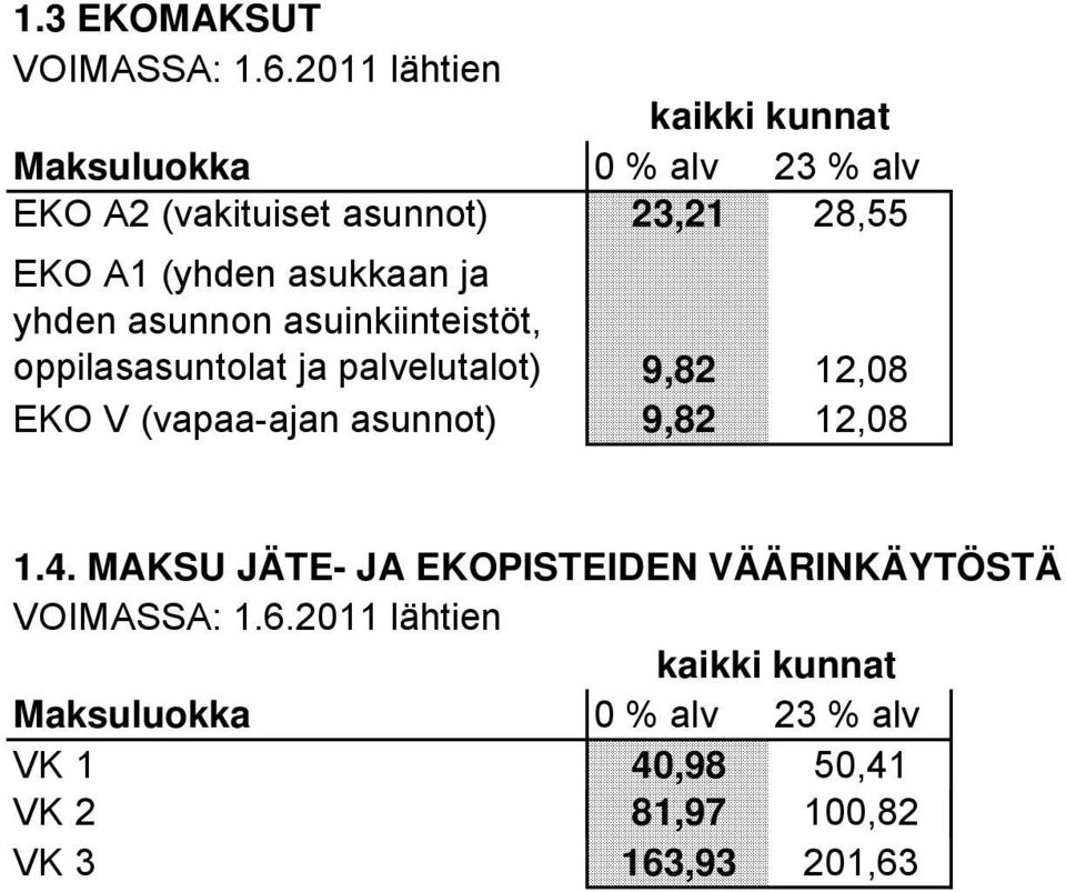 asukkaan ja yhden asunnon asuinkiinteistöt, oppilasasuntolat ja palvelutalot) 9,82 12,08 EKO V