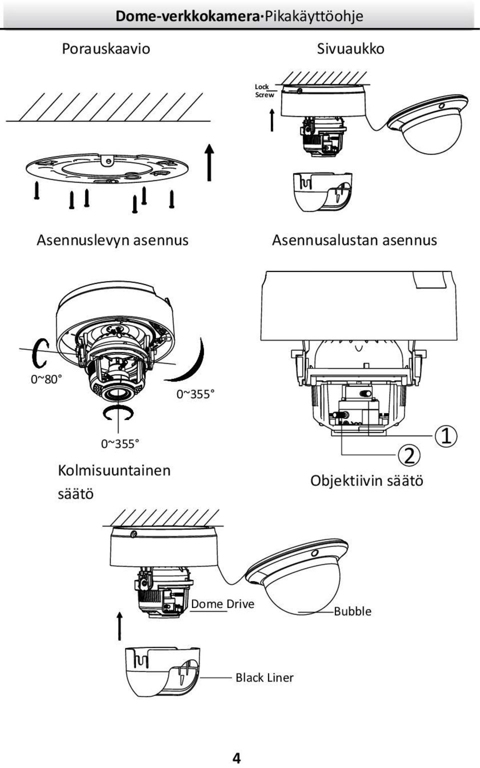 asennus 0~80 0~355 0~355 Kolmisuuntainen