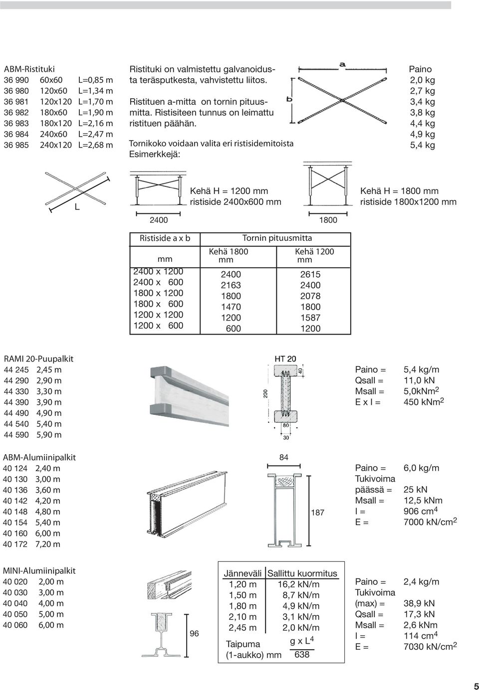 Tornikoko voidaan valita eri ristisidemitoista Esimerkkejä: Paino 2,0 kg 2,7 kg 3,4 kg 3,8 kg 4,4 kg 4,9 kg 5,4 kg L Kehä H = 1200 mm ristiside 2400x600 mm 2400 1800 Kehä H = 1800 mm ristiside