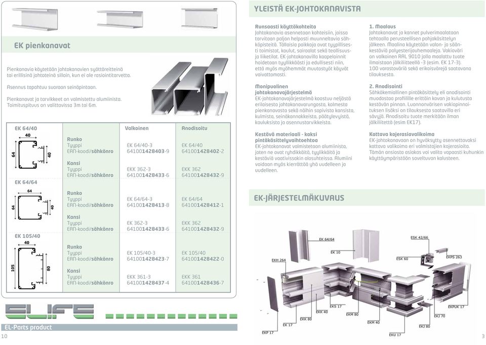 EK 64/40 EK 64/64 EK 105/40 Runko Tyyppi EK 64/40-3 EK 64/40 EAN-koodi/sähkönro 641001428403-9 641001428402-2 Tyyppi EKK 362-3 EKK 362 EAN-koodi/sähkönro 641001428433-6 641001428432-9 Runko Tyyppi EK